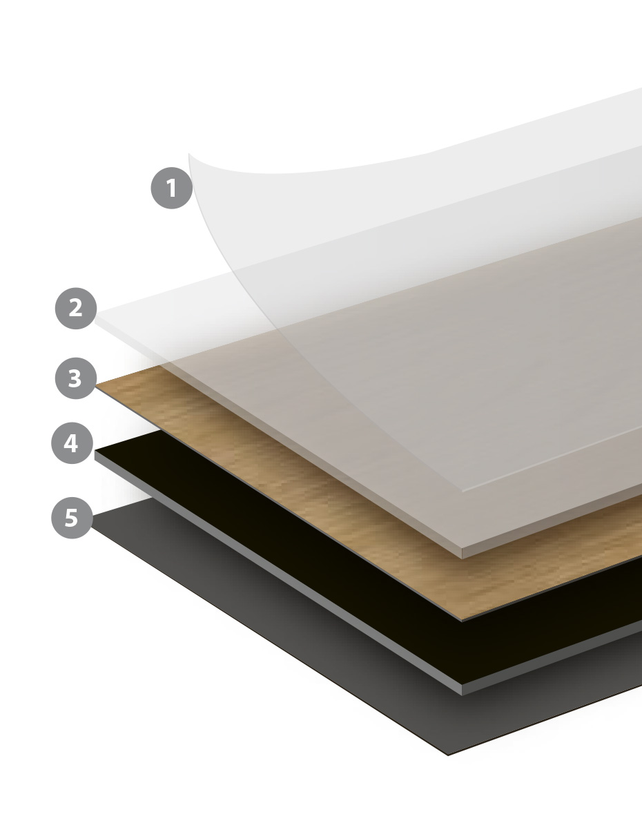 Spécifications SPC / Smartfloor, revetements de sols en vinyle rigide clipsable